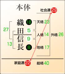 地格10画運勢|姓名判断の「地格」とは？五格の意味・画数の吉凶や。